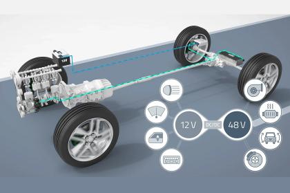 Η επιστροφή των 48V υβριδικών ως λύση ανάγκης για την ευρωπαϊκή αυτοκινητοβιομηχανία 